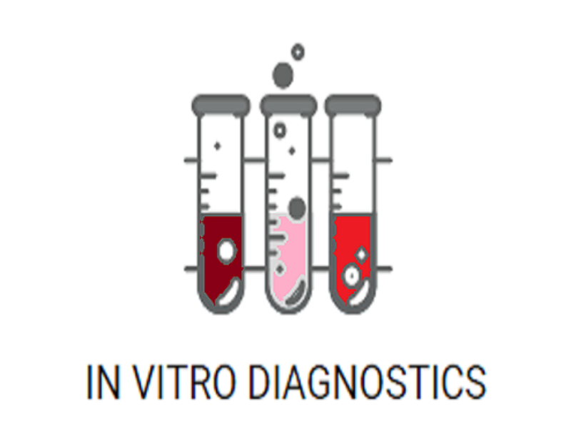 In Vitro Diagnostics