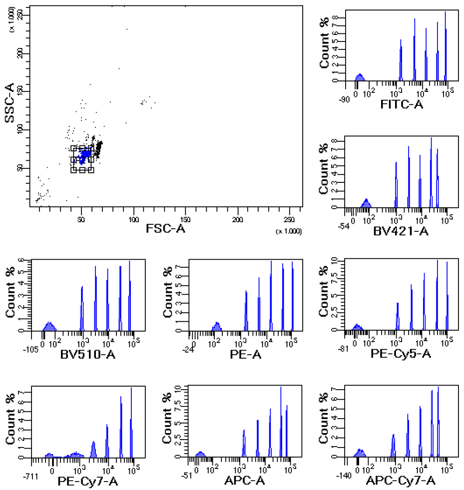 Flow-Cytometry-Imaging-Calibration-Linearity-Multiple-Peak-RCP-30-5