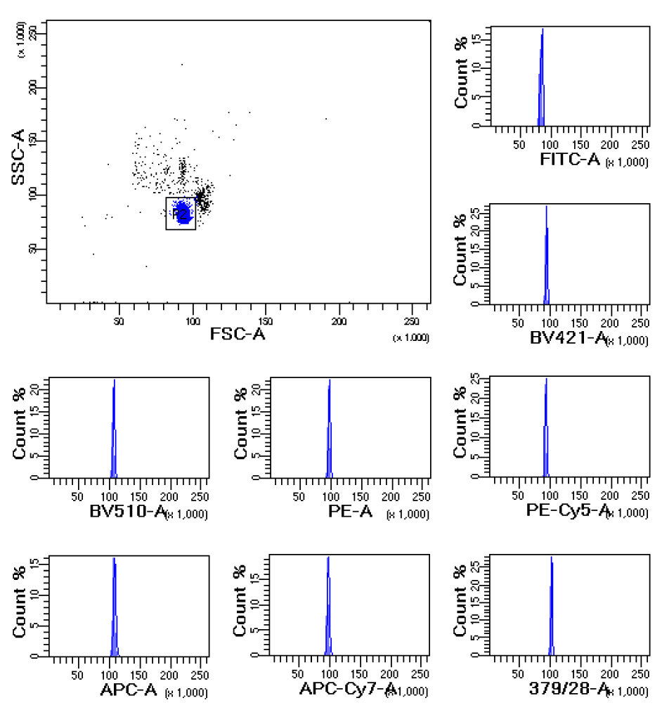 Flow-Cytometry-Imaging-Alignment-Single-Peak-URFP-30-20