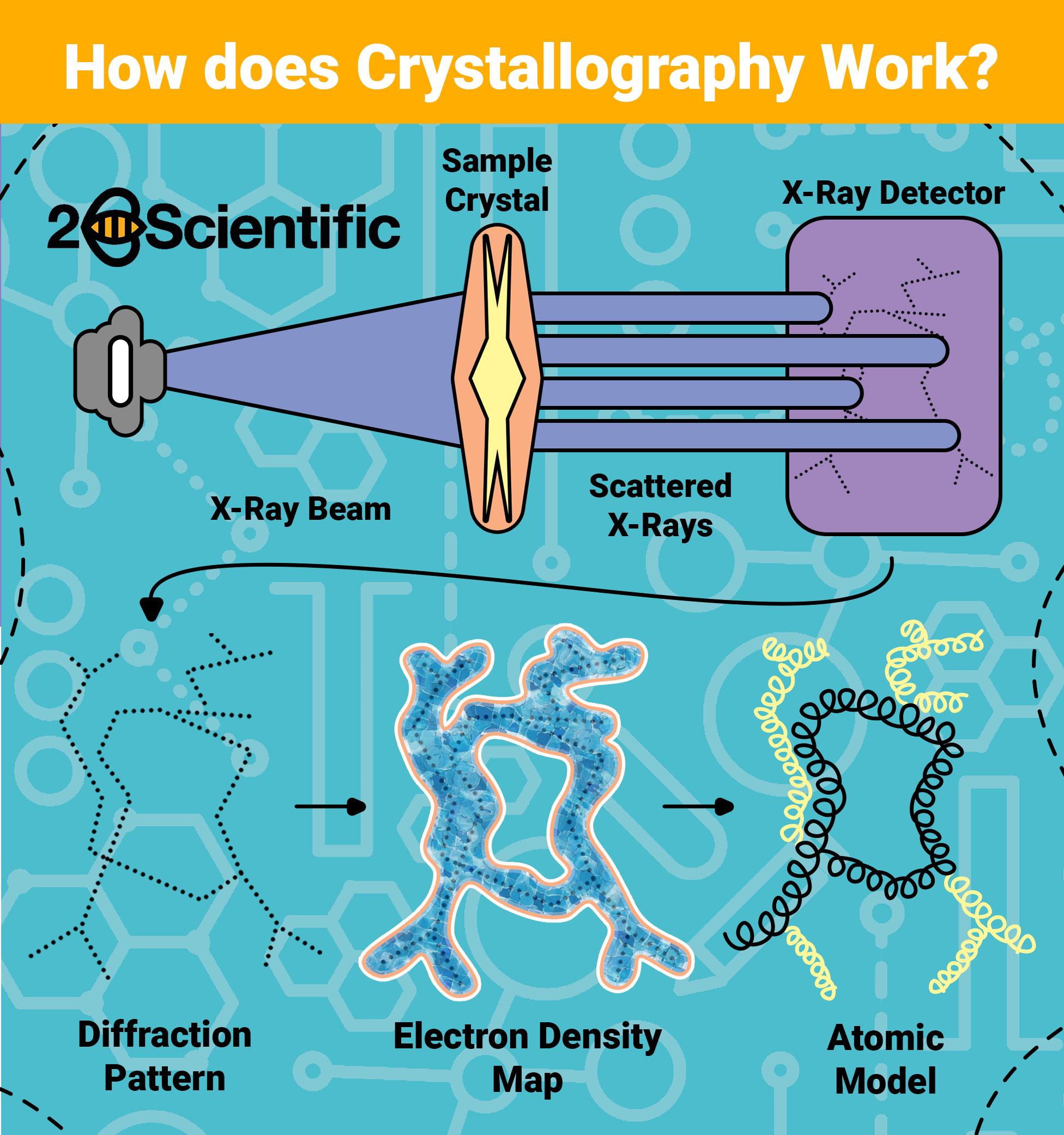 Crystallography 