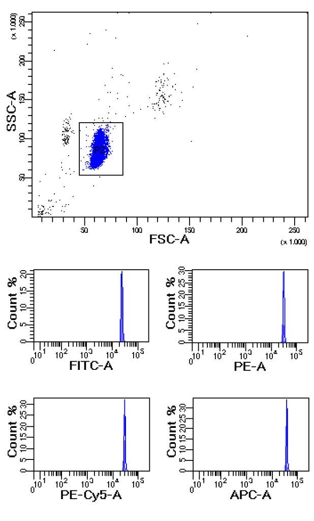 Flow-Cytometry-Imaging-Drop-Delay-ACURFP-50-10