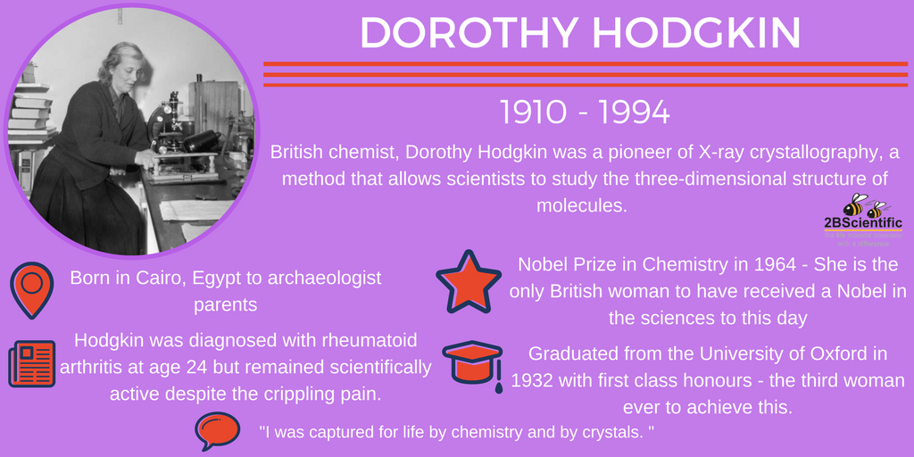 Dorothy-Hodgkin.png