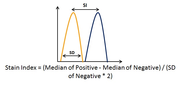 fluorescence intensity