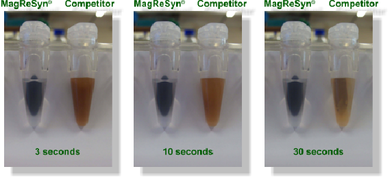 MagResyn Results vs Competitors