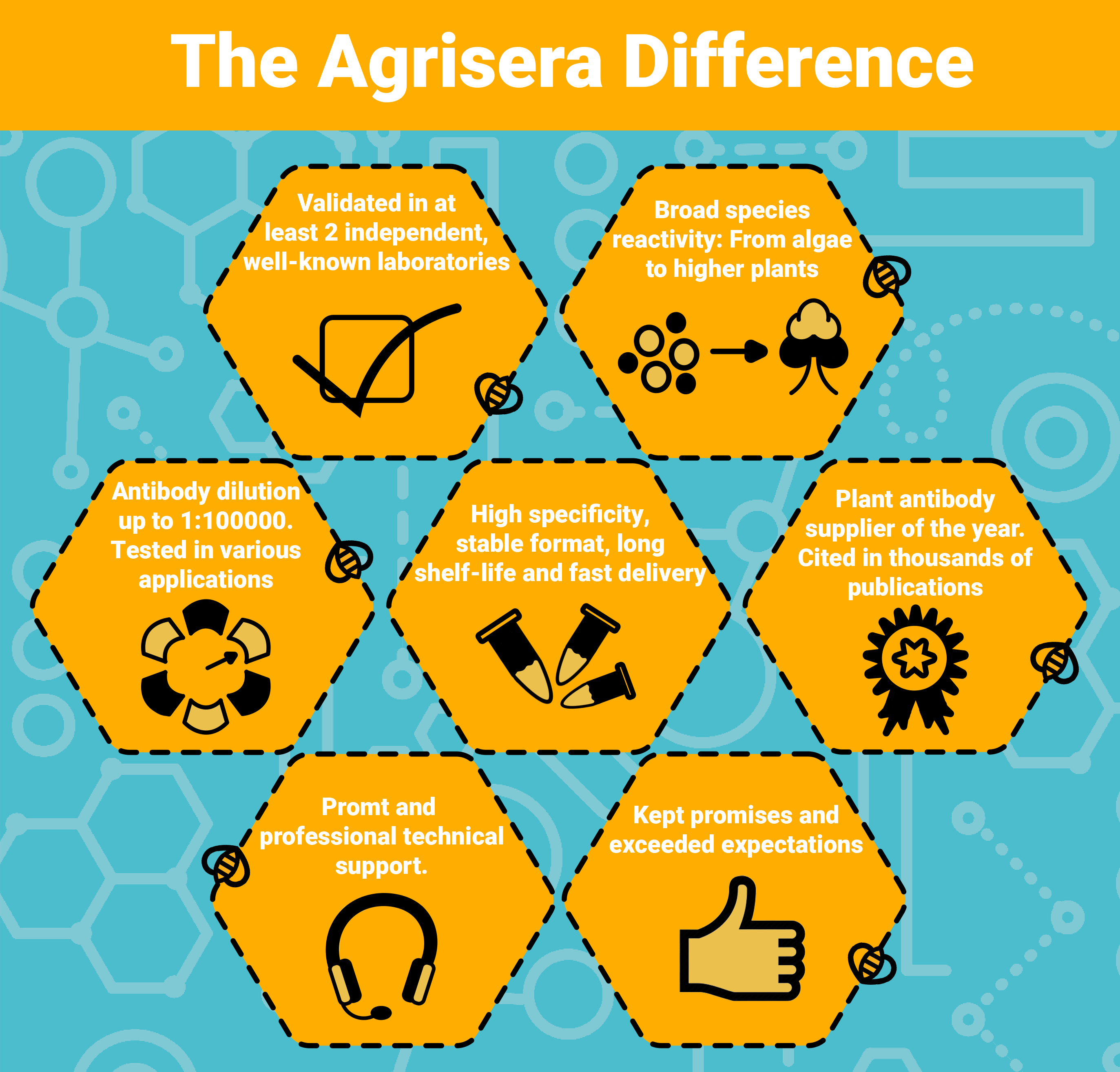 Agrisera the difference