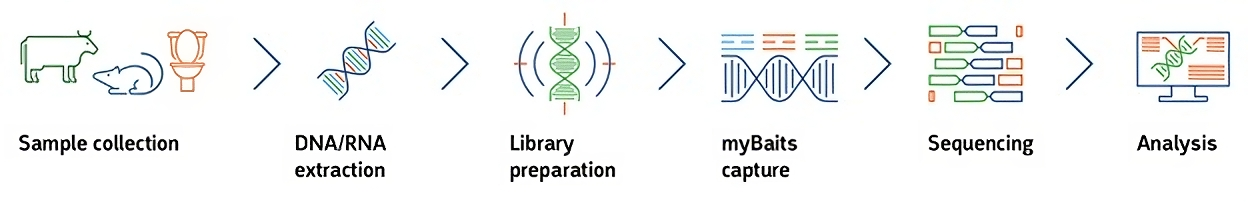 Daicel Arbor method