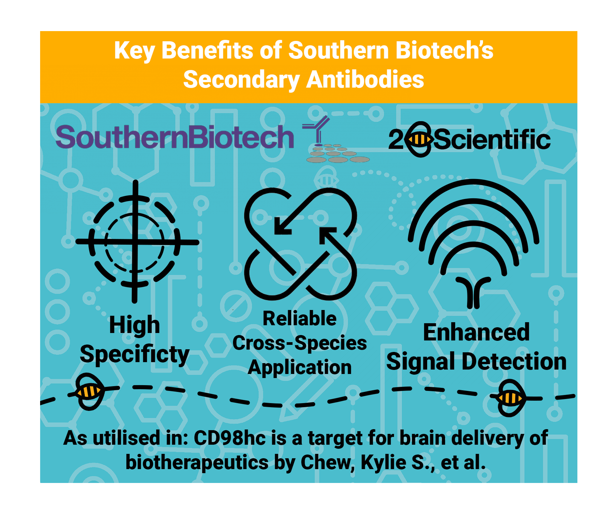 Goat Anti-Human IgG, Monkey Ads-BIOT From Southern Biotech