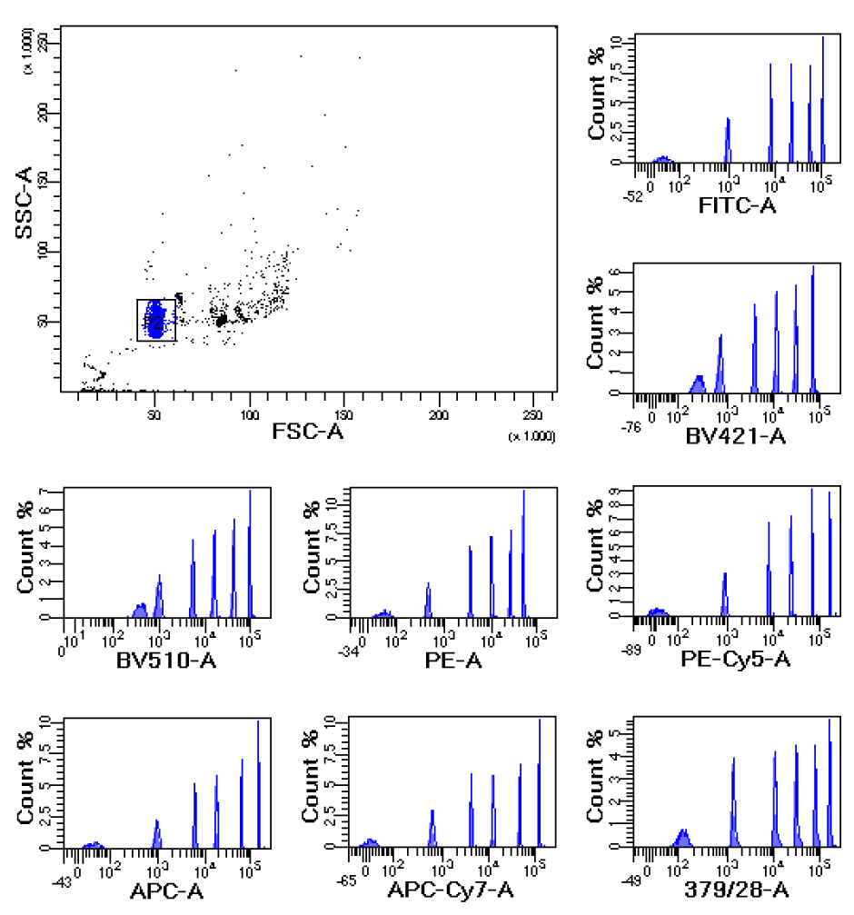 Flow-Cytometry-Imaging-Calibration-Linearity-Multiple-Peak-URCP-38-2K