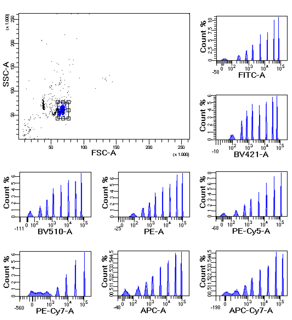 Flow-Cytometry-Imaging-Calibration-Linearity-Multiple-Peak-RCP-30-5A